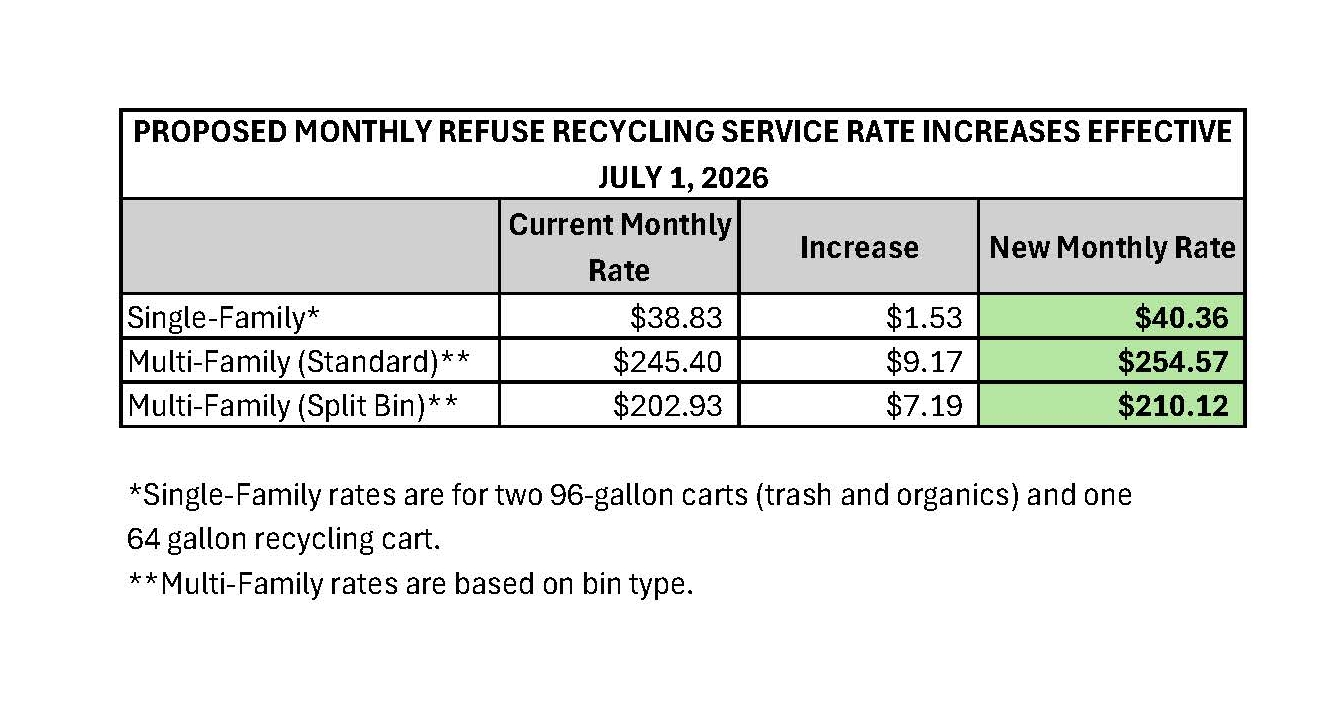 SewerRateIncreases - Copy